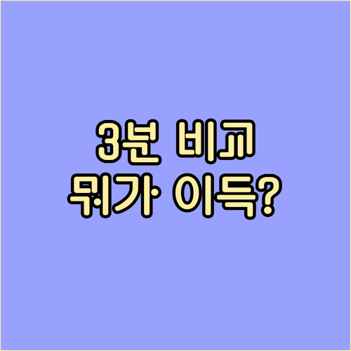 3분 비교! 비상금대출 vs 햇살론: 자격, 조건, 활용법
